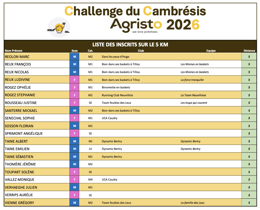 Inscrits 5km